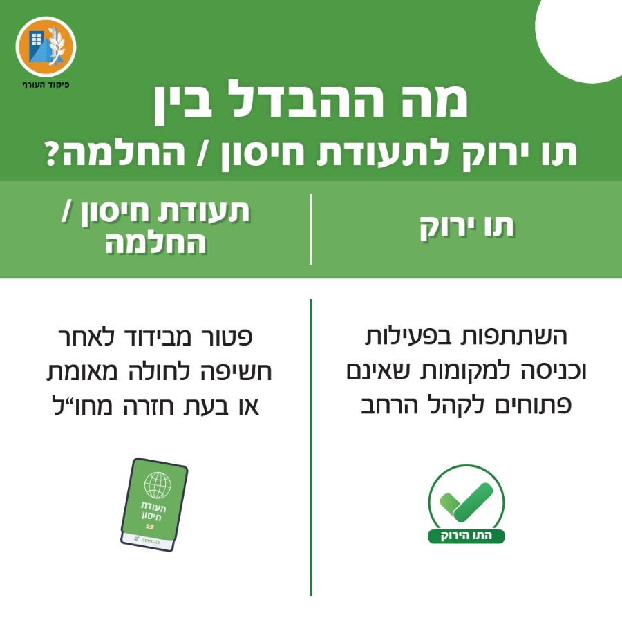 מה ההבדל בין תו ירוק לבעודת חיסון נכון ל- 21.2.2021.jpeg