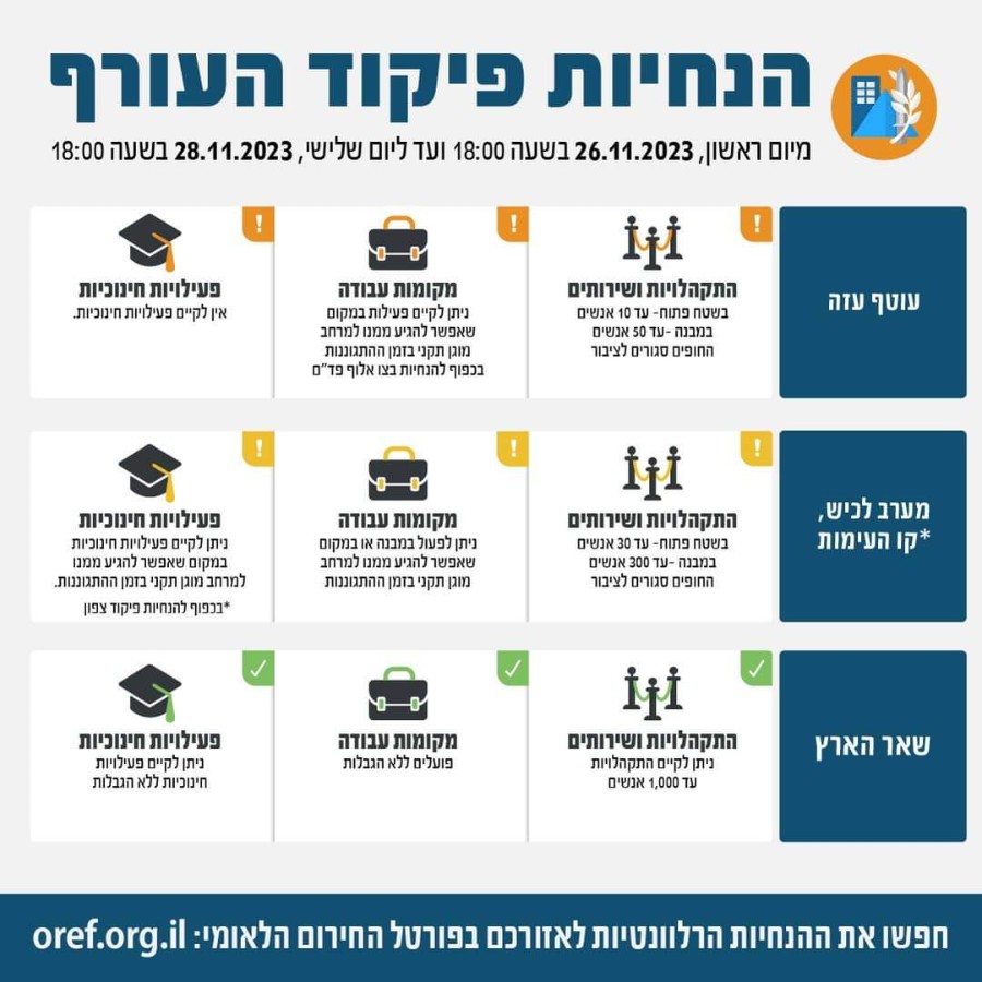 הנחיות פיקוד העורף למועצה עמק יזרעאל נכון ל- 26.11.23